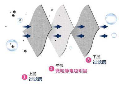 醫(yī)用口罩短缺下的應(yīng)急替代方案與防護(hù)策略
