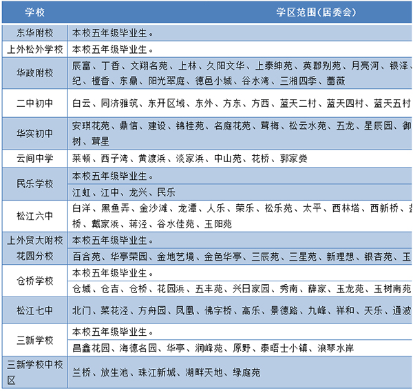 2021年上海松江區(qū)公辦初中對口范圍詳解